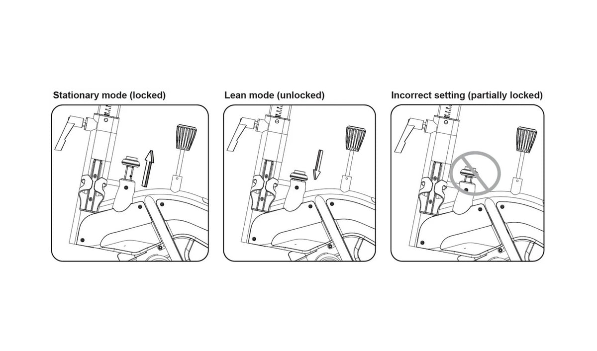 A three-panel black-and-white line drawing shows the Lean Lock Knob in three states, labeled 'Stationary mode (locked)', 'Lean mode (unlocked)', and 'Incorrect setting (partially locked)'.