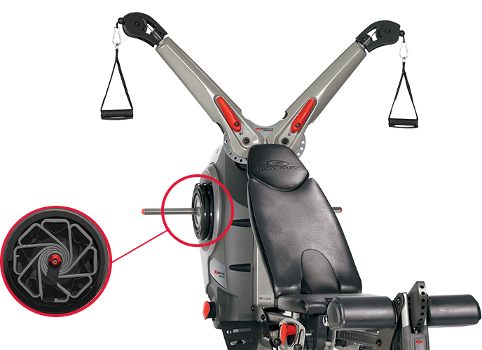 SpiraFlex resistance technology