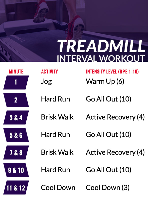Treadmill Workout in just 10 Minutes Bowflex