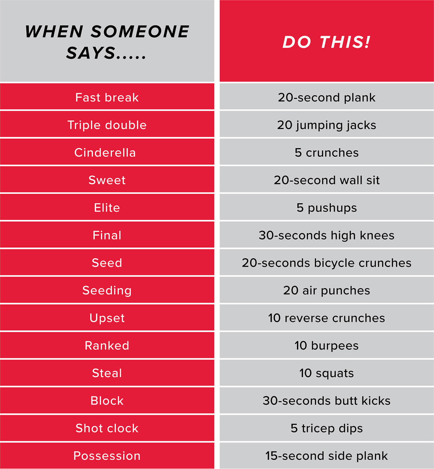 When someone says Workout chart