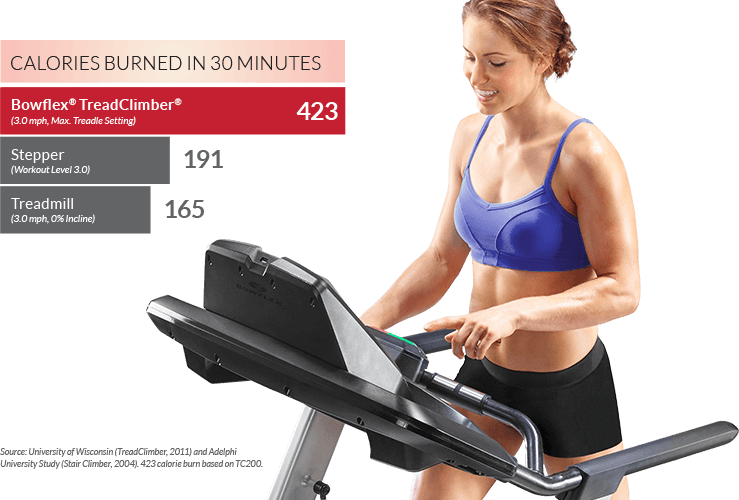 Burn more calories with a TreadClimber
