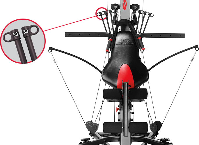 Power Rod resistance technology