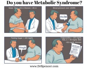 Do you have Metabolic Syndrome