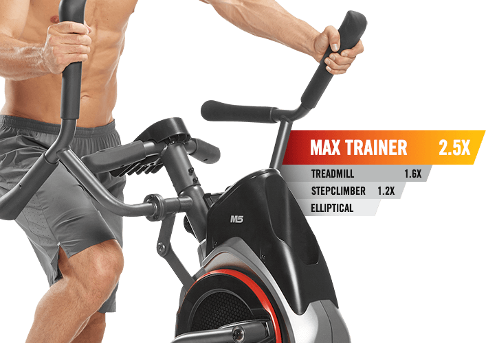 Burn 2.5X calories with Max Trainer