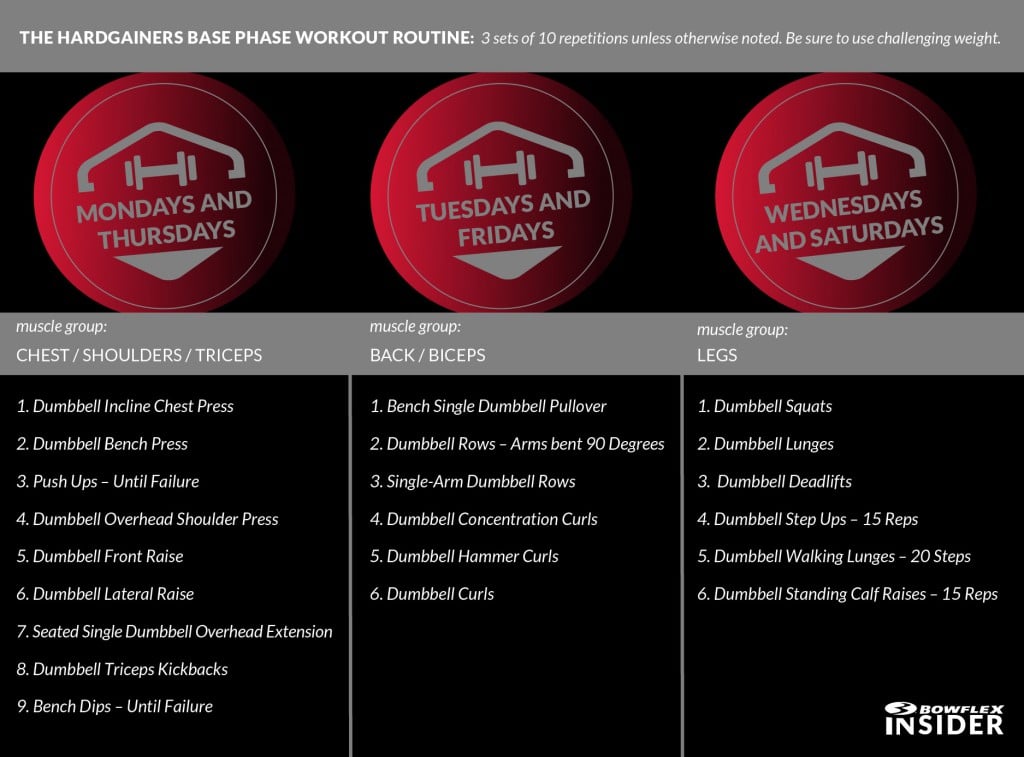 Hardgainer Workout Routine Chart