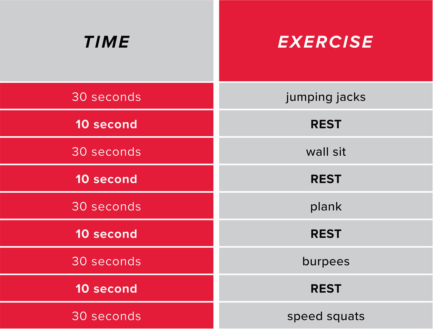 Timed Workout chart