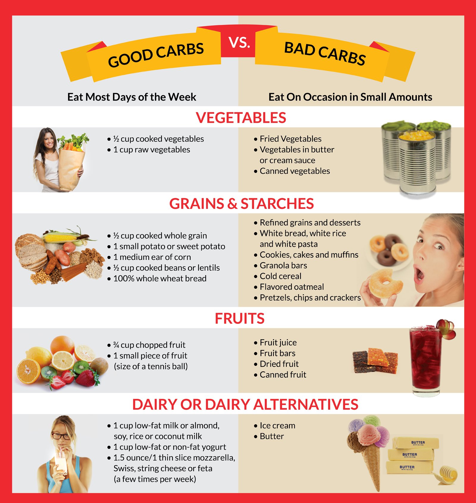 Good Carbs Bad Carbs List good-carbs-bad-carbs-list