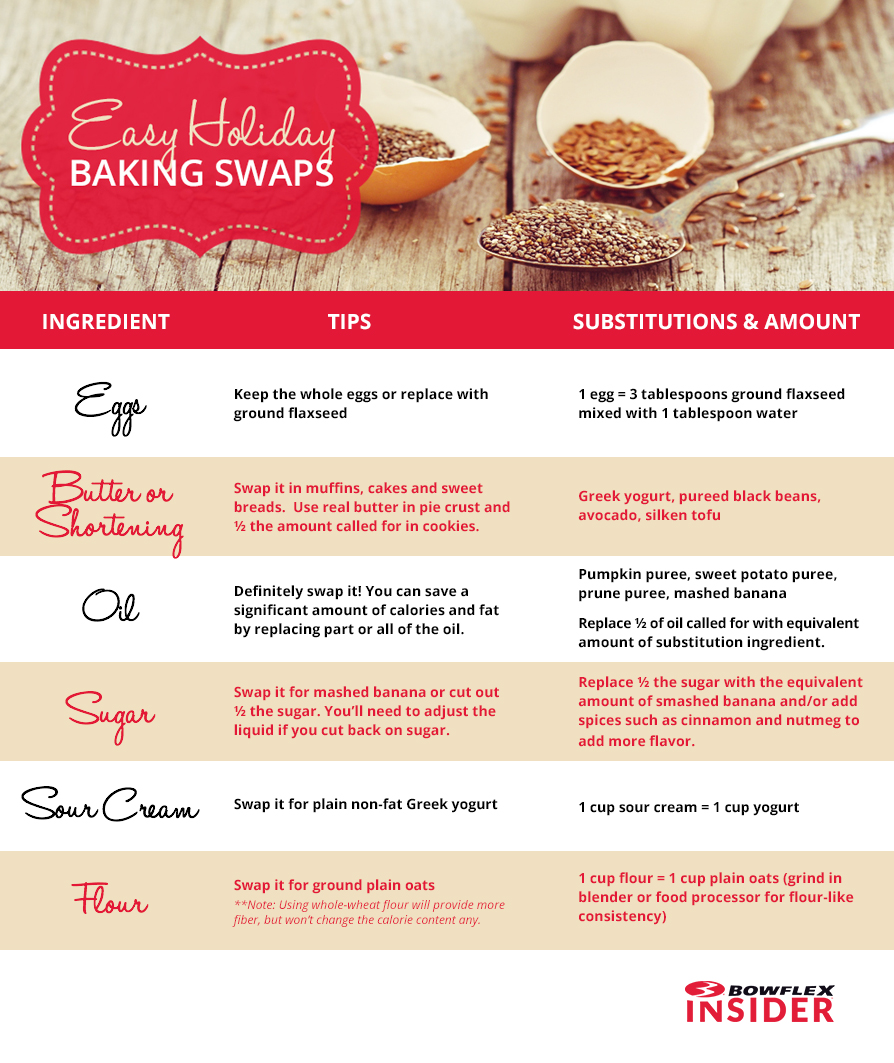 BakingSwaps