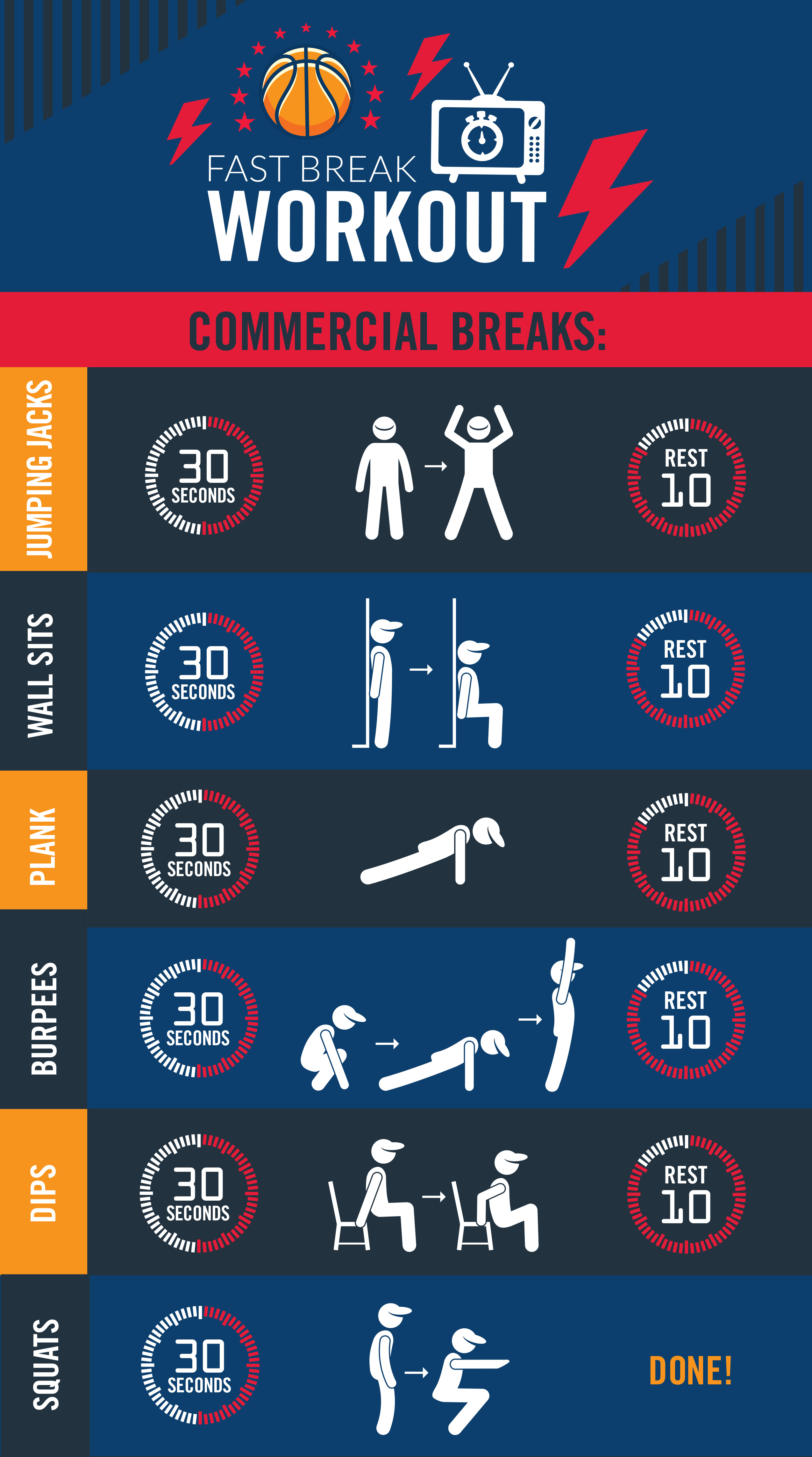 Fast Break Workout Chart